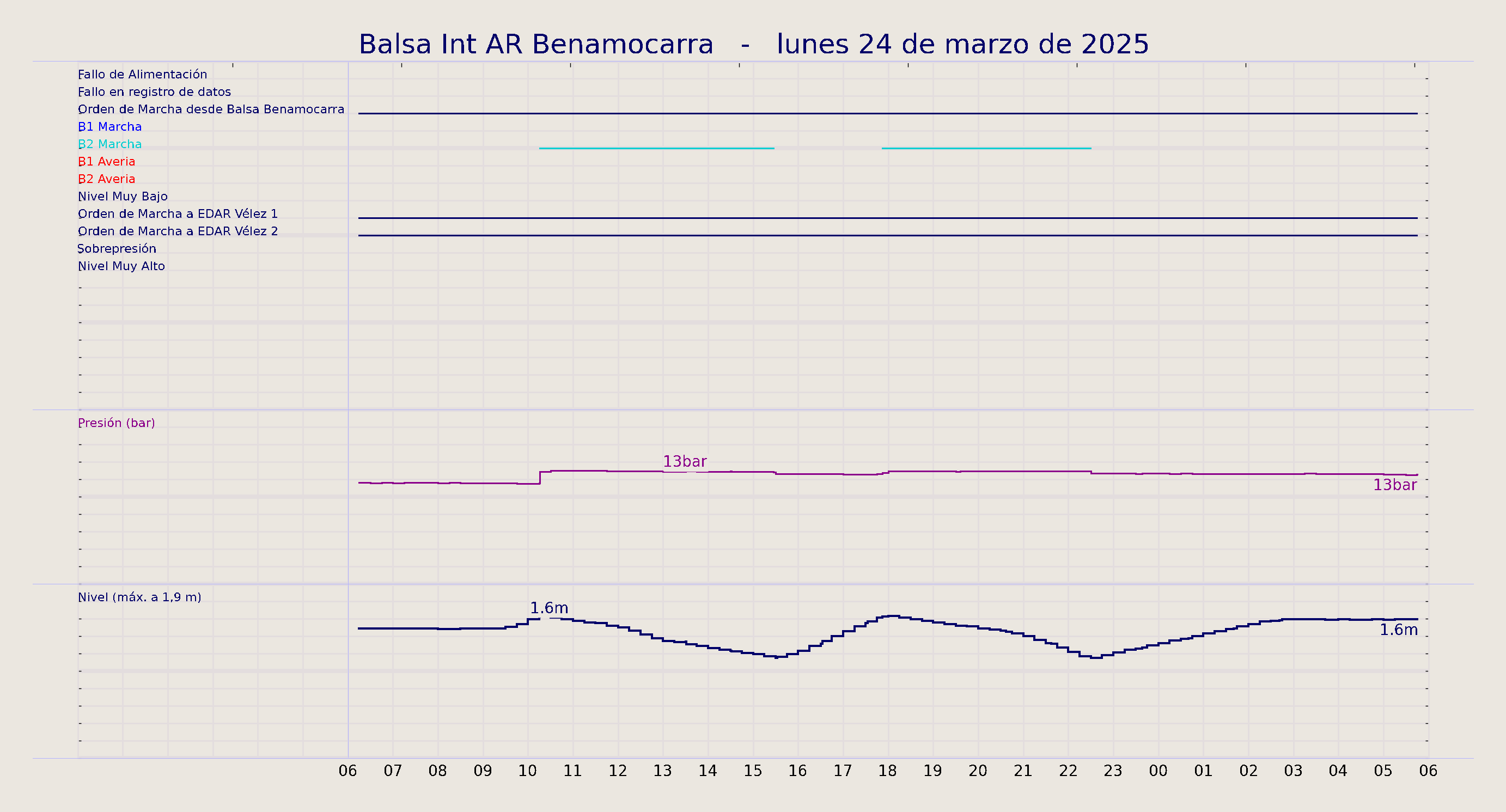 ../../imagenes/vid/2025/Balsa Int AR Benamocarra/2025-03-24 Balsa Int AR Benamocarra.png
